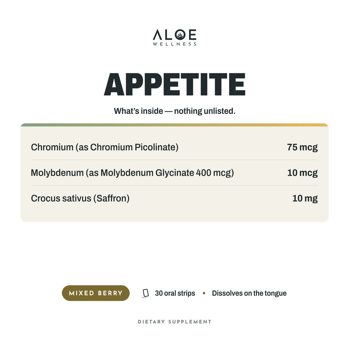 Appetite Strips: what's inside